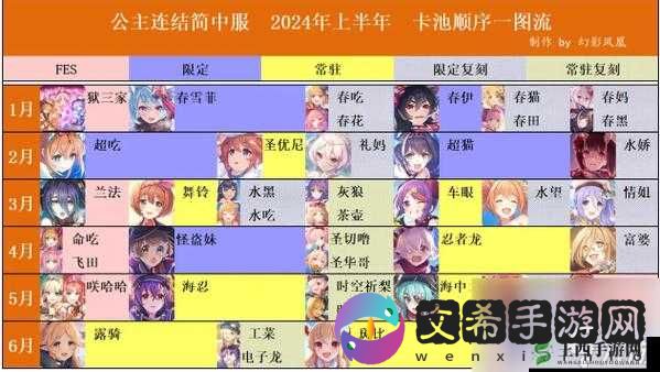 心之碎片获取宝典:公主连结国服攻略指南