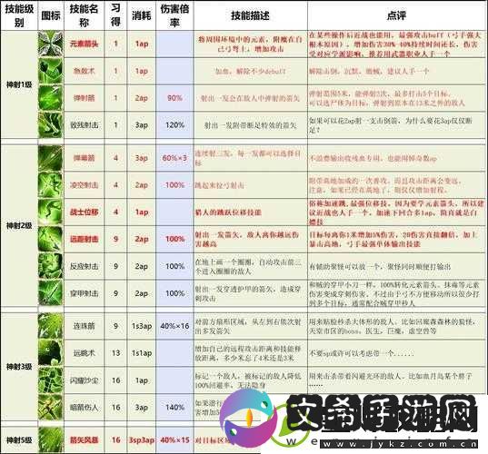 神界原罪2深度解析-游侠职业初始技能及高效管理策略