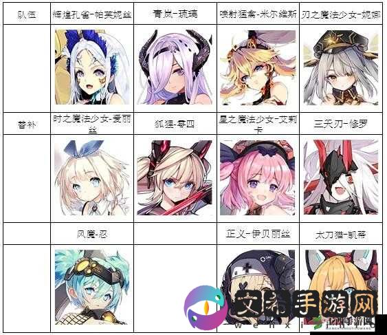 机动战姬聚变维多利亚的最强装备搭配攻略