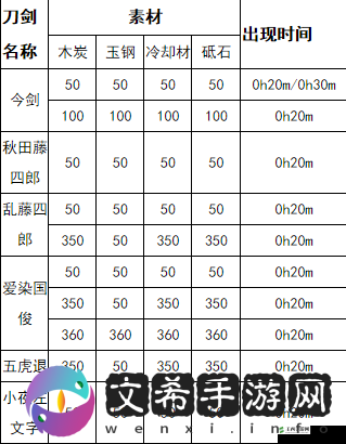 刀剑乱舞大兵种刀装搭配攻略：公式大全与实战心得