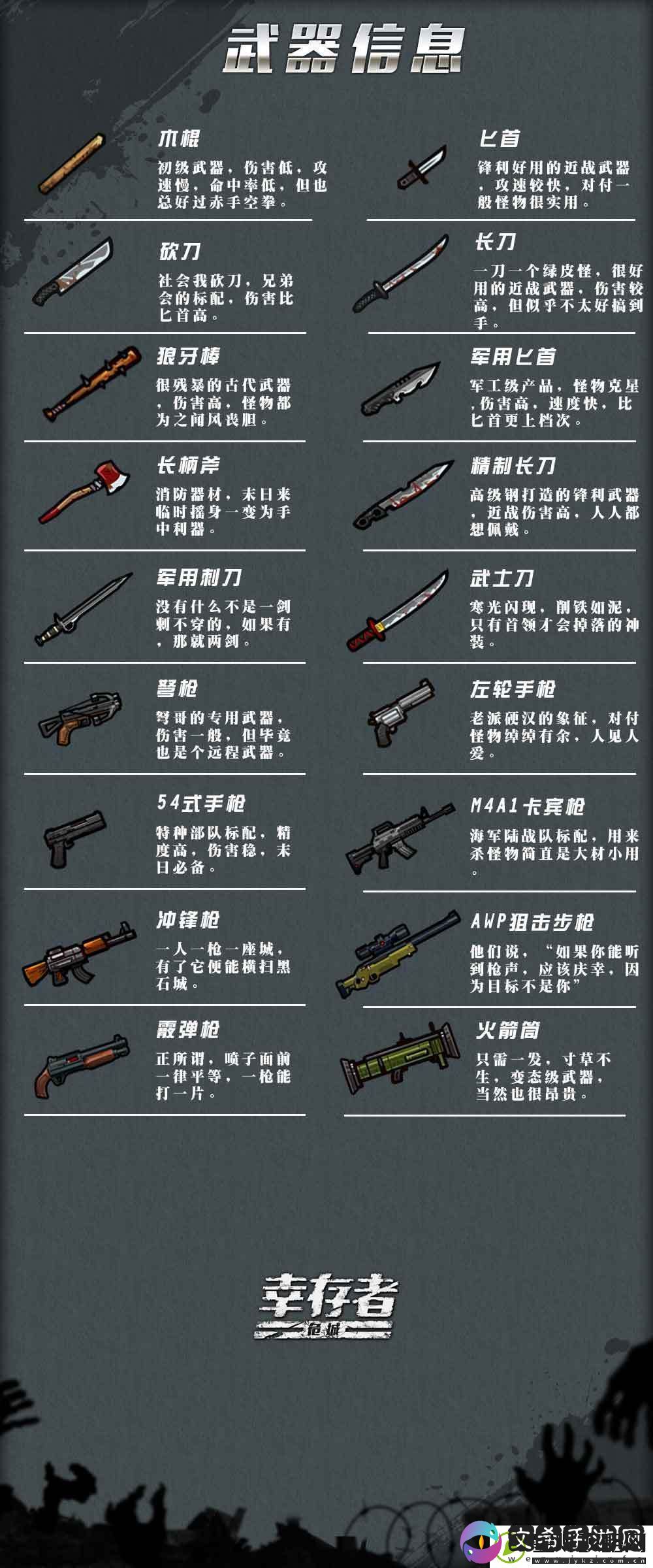 幸存者危城都有哪些武器-武器道具资料详解