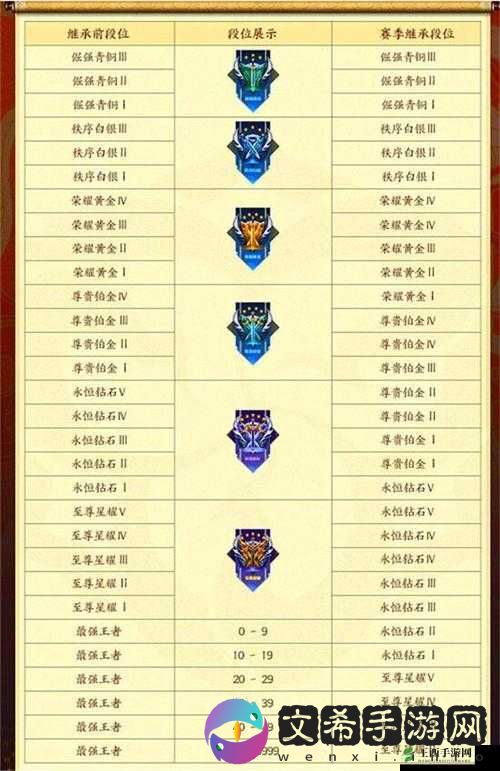 王者荣耀赛季结束时间：XX 年 XX 月 XX 日