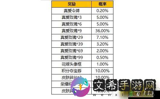 王者荣耀白人节活动奖励汇总与抽奖概率解读