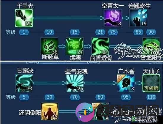 倩女幽魂手游医师天赋技能选择的关键策略