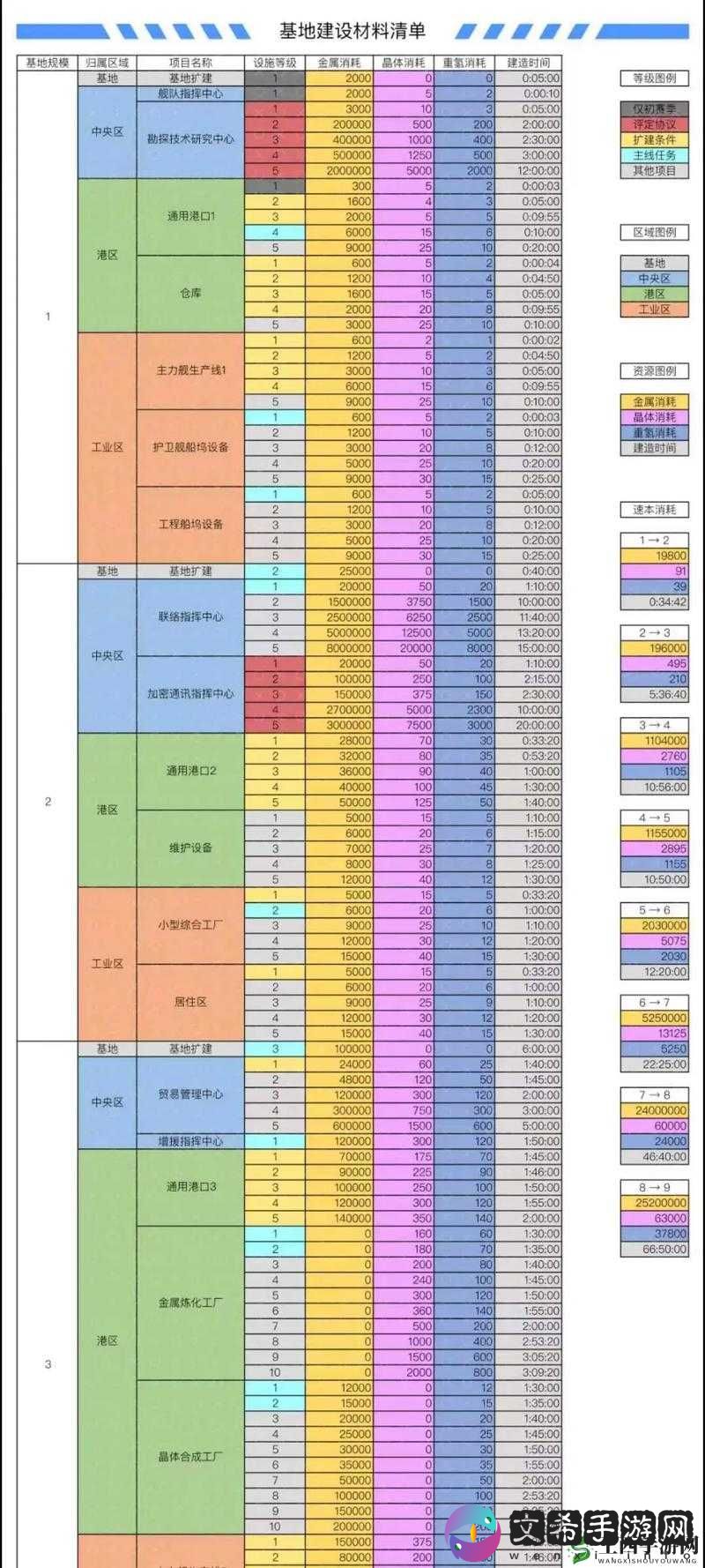 无尽的拉格朗日后期资源获取进阶攻略：高效策略与技巧详解