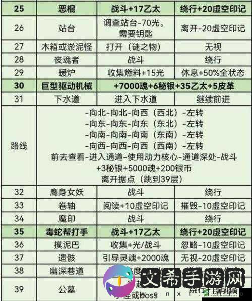 月神秘境魂梦迷宫攻略全结局达成秘籍