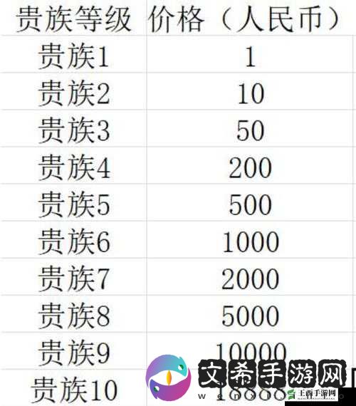 王者荣耀V9晋升V10需要多少钱？揭秘游戏等级进阶充值金额