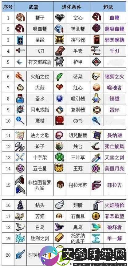 揭秘吸血鬼幸存者游戏深度攻略