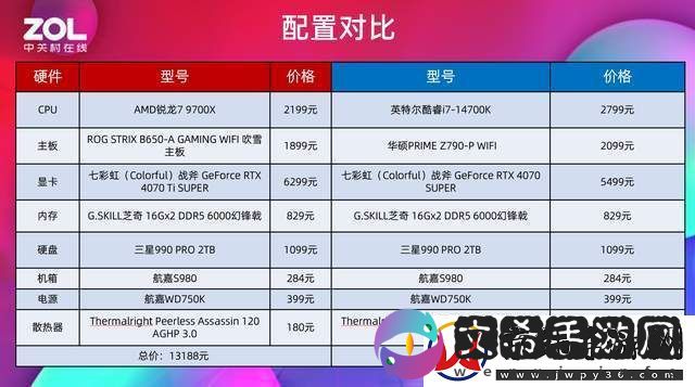 锐龙7