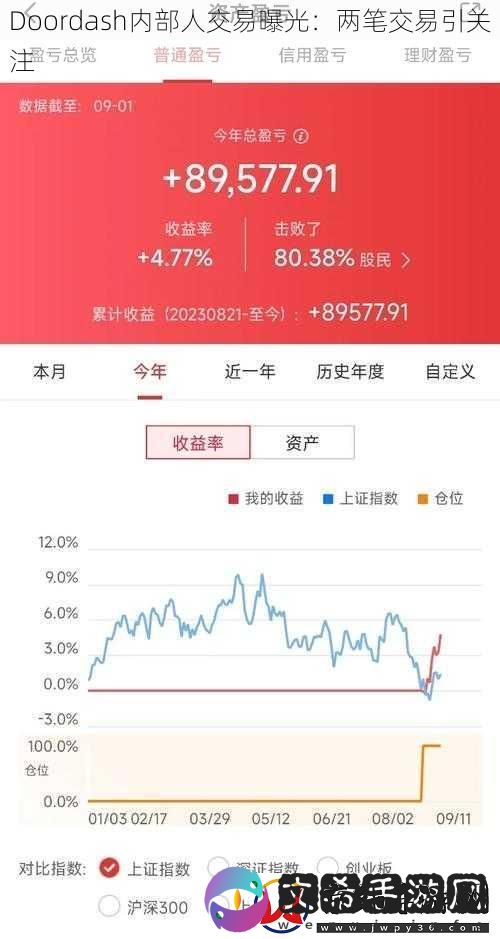 Doordash内部人交易曝光