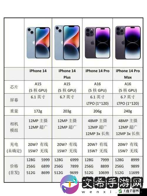 iPhone 14 主要特性与更新内容详解