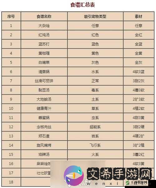 宝可梦大探险:麻麻锅食谱配方攻略与吸引宠物指南