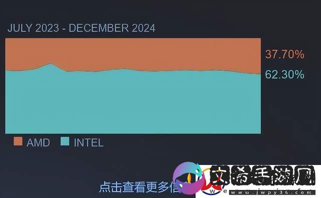 锐龙7