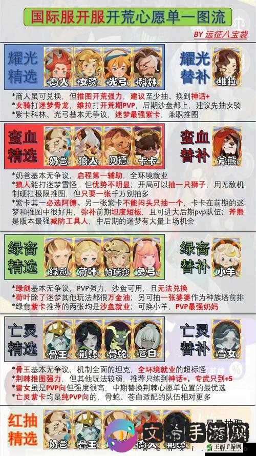 剑与远征心愿单设置攻略:新手必看
