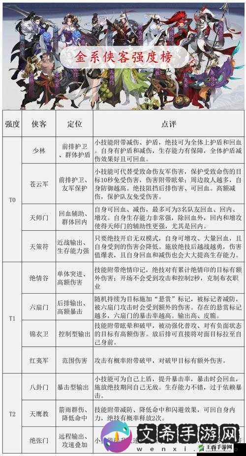 武林闲侠火系侠客强度榜