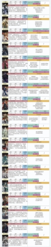 代号鸢命盘怎么搭配