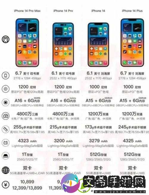 iPhone14-欧美日韩版本市场差异大揭秘