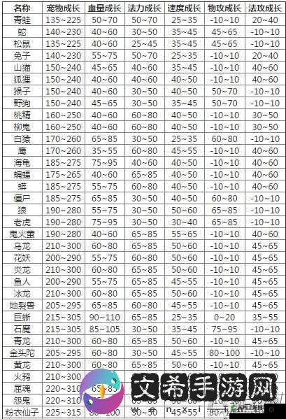 傲世九重天手游值得培养的豪强排名谁居榜首