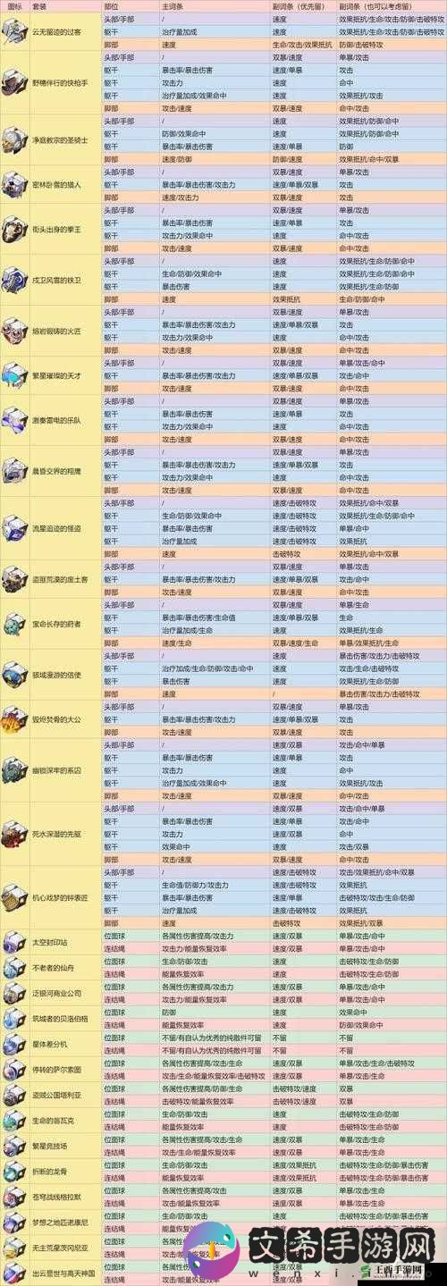崩坏星穹铁道爱遇之城隐藏成就详细攻略 教你如何轻松完成所有隐藏成就步骤指南