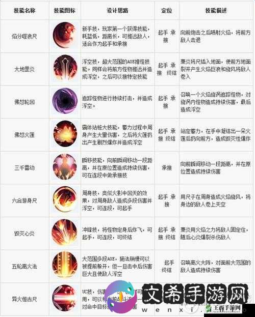 大主宰手游快速赚钱及刷铜币的实用攻略指南