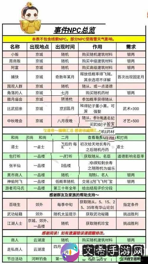 凛冬完美开局秘籍，新手这样玩就对了