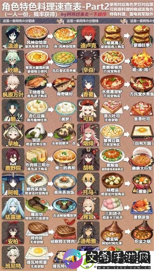 原神游戏中鸟蛋烧食谱的详细获取方法及特色介绍