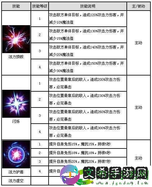 全民英雄敌法师