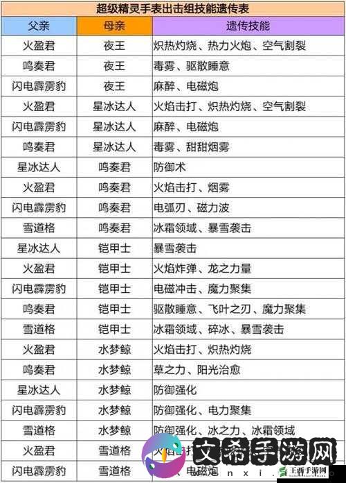 超级精灵手表龙语者培养指南