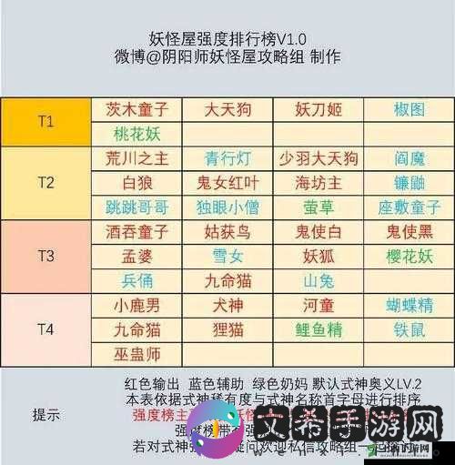 深入解析《阴阳师妖怪屋》妖怪农场玩法详解:从入门到精通的全方位攻略