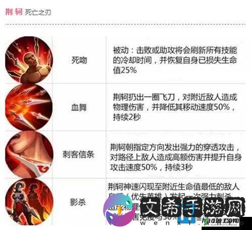 王者荣耀 4 月 21 日每日一题:新版阿轲被动技能究竟为何?