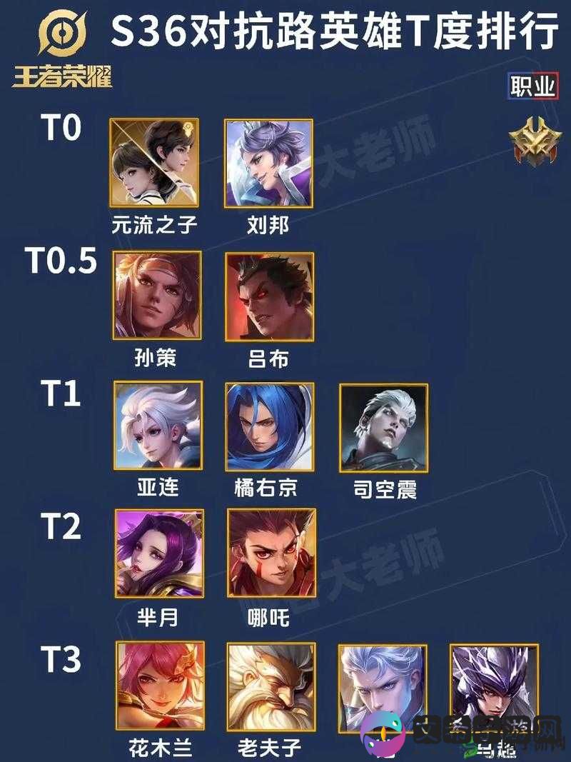 王者荣耀 S7 最新战士排行榜 哪些战士值得玩