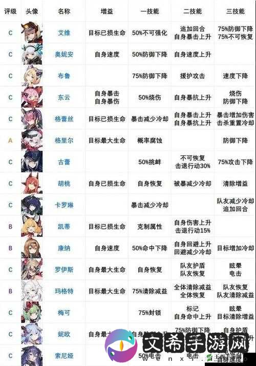 机动战姬聚变戈雅最强装备搭配指南