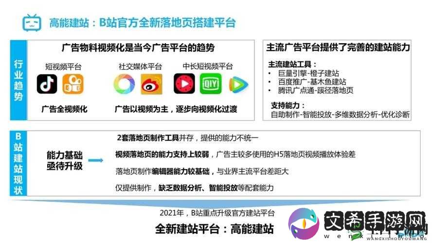 B站推广网站:助力网站推广更上一层楼