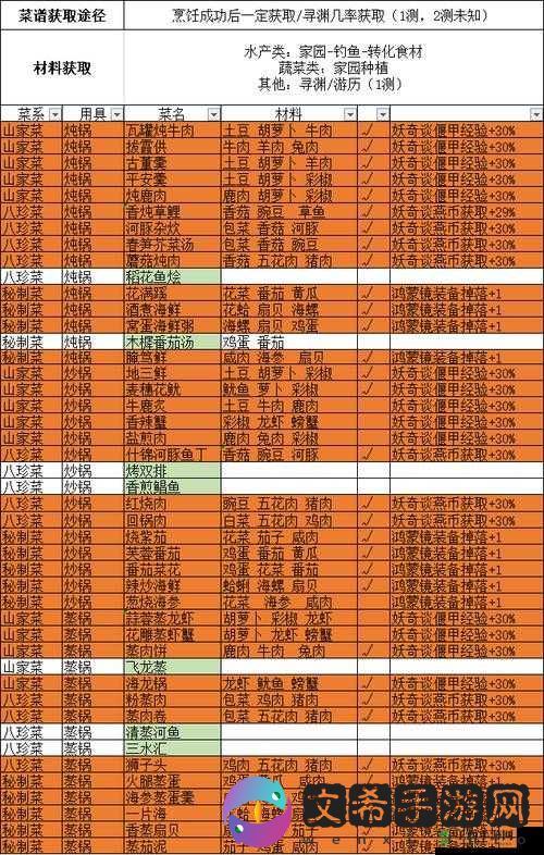 古剑奇谭木语人兑换码大全汇总攻略
