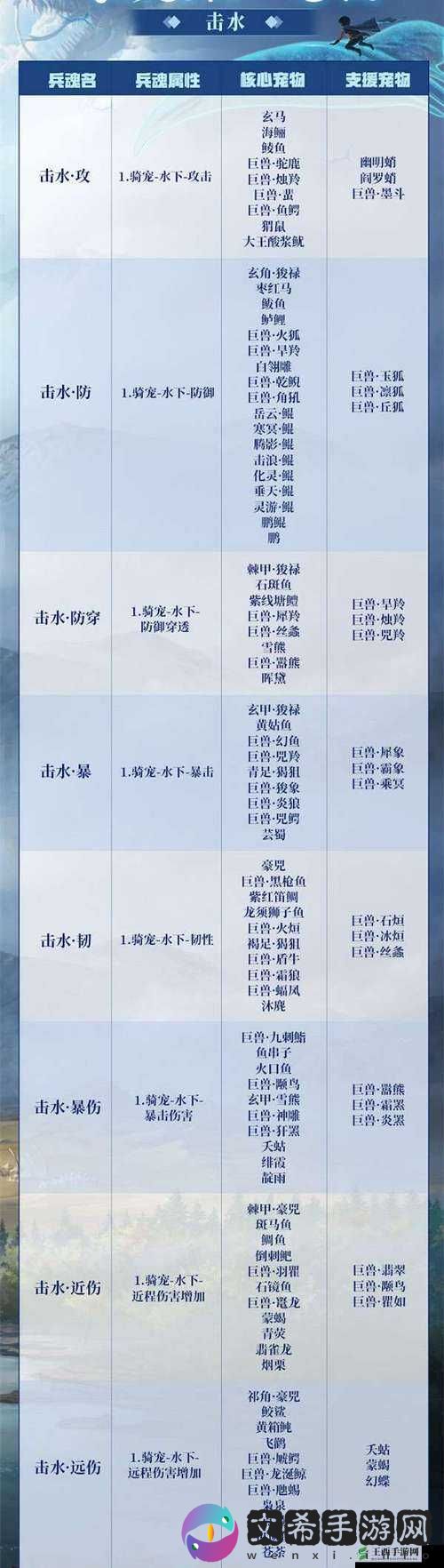 妄想山海小精灵攻略:实战打法技巧全解析