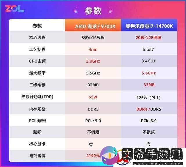 锐龙7