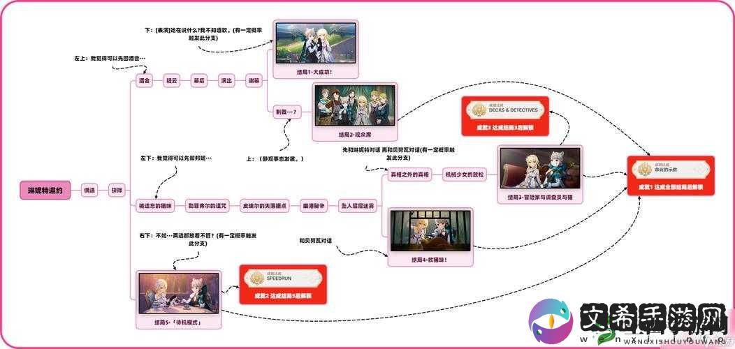 《梦江湖浮生星旅:觉悟星阵全结局剧情攻略指南》