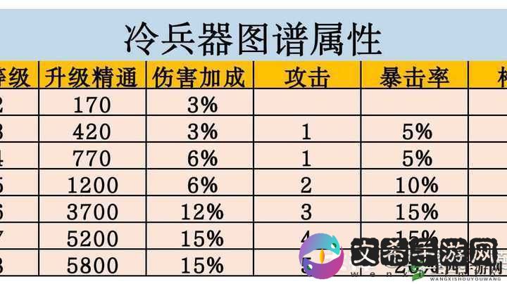 明日之后战斗武器强度全解析与最强武器排行