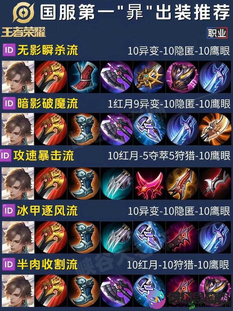 攻速流维鲁斯完克肉坦维鲁斯的符文出装全解