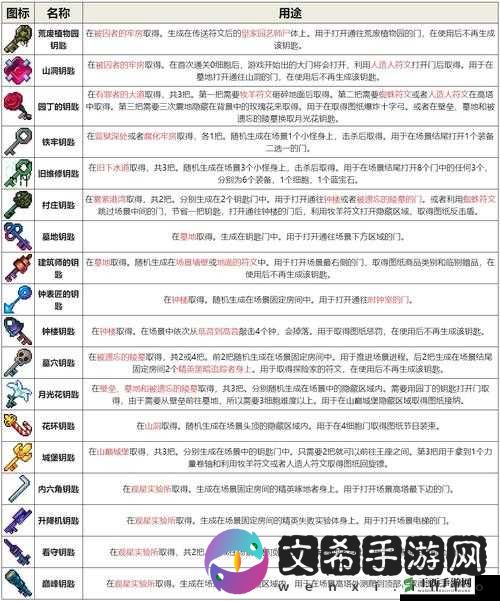 重生细胞村庄钥匙获取方法