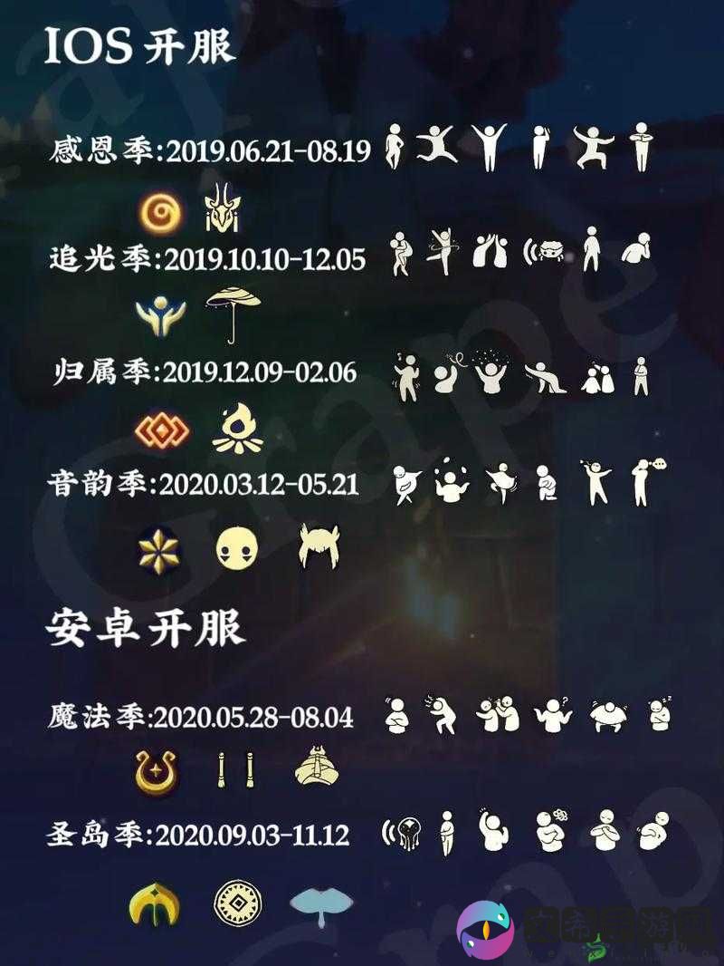 光遇梦想季熊抱雪人先祖位置详解及兑换物品览表