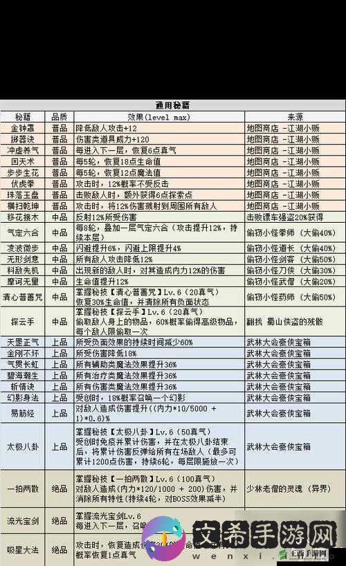 战龙之刃：官职获取攻略与作用详解