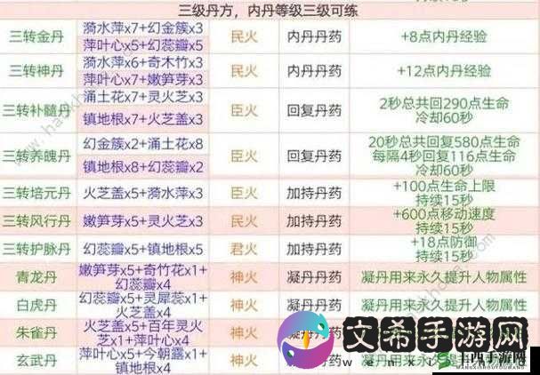 全民突击佣兵选择方法与攻略一览