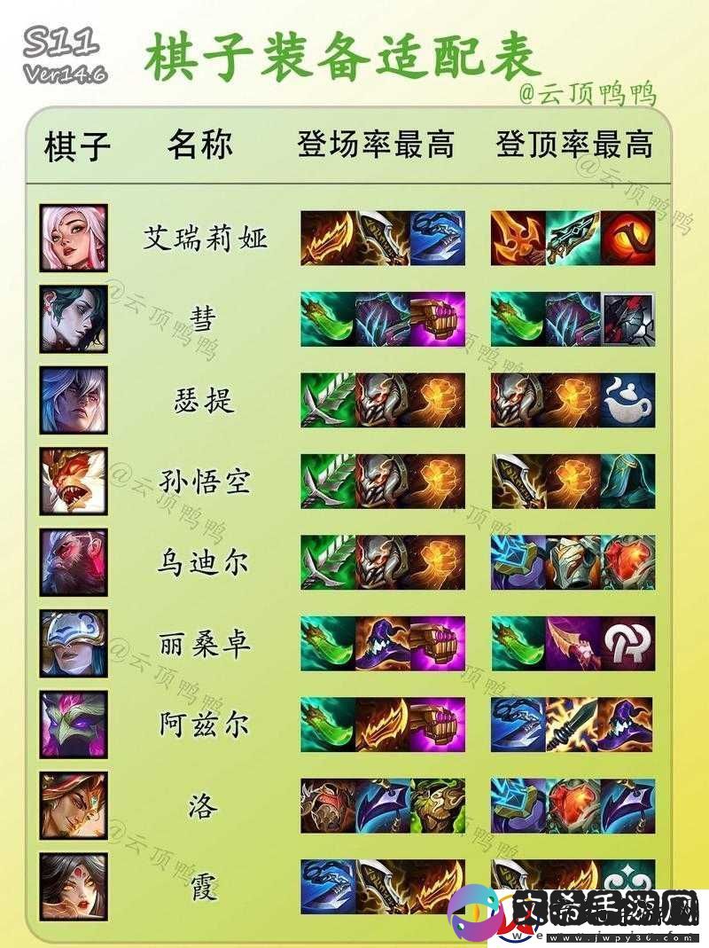 LOL云顶之弈游戏策略-狂野龙法流派搭配与阵容深度解析攻略