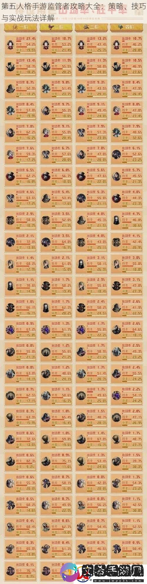 第五人格手游监管者攻略大全