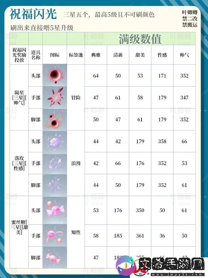 无限暖暖14个祝福闪光升级推荐攻略
