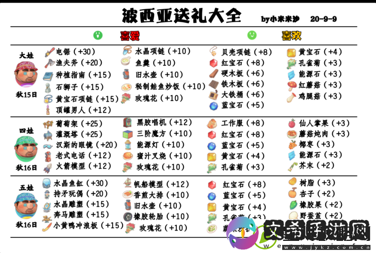 波西亚时光中兽骨与尖刺获取地点及资源管理技巧