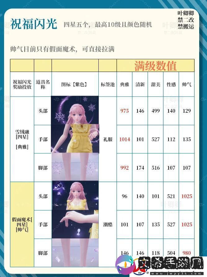 无限暖暖14个祝福闪光升级推荐攻略