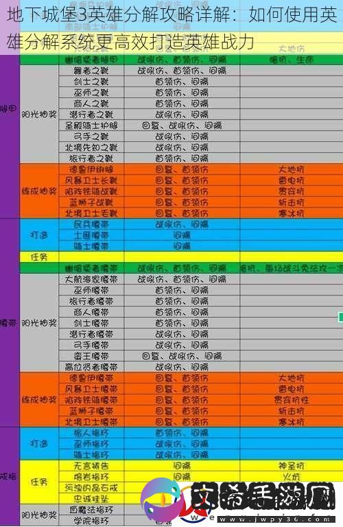 地下城堡3英雄分解攻略详解：如何使用英雄分解系统更高效打造英雄战力