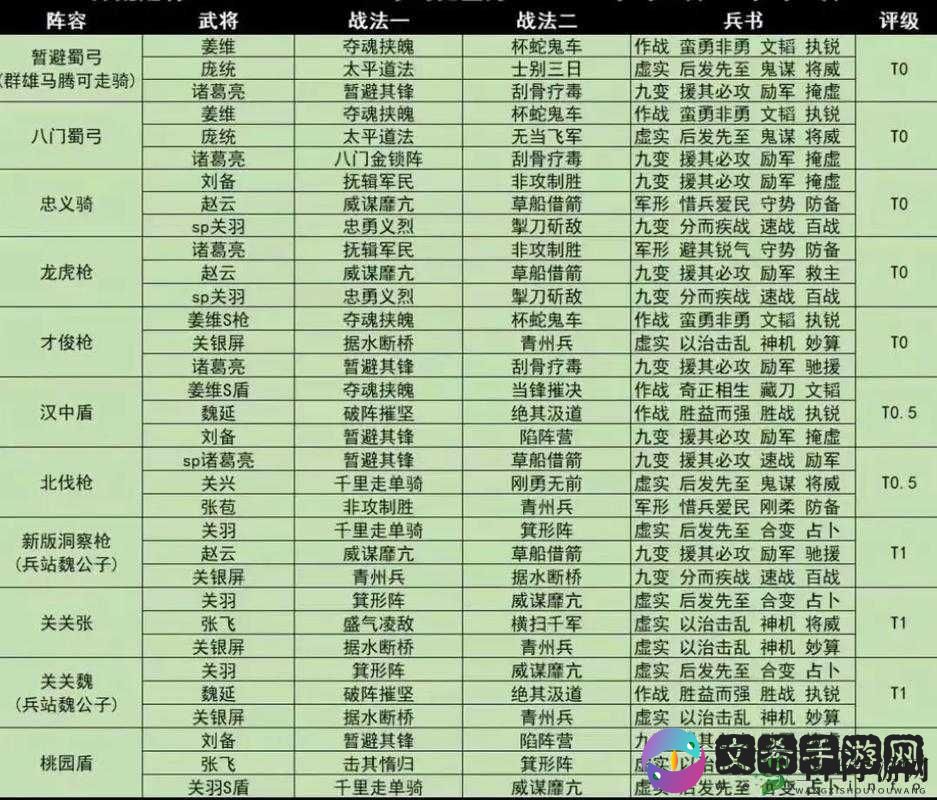 三国志战略版：最强吴弓阵容配将攻略全析